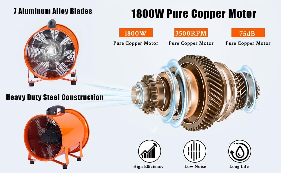 Ventilador aire portátil 5500CFM 1500W (cod. 39485) - Imagen 2